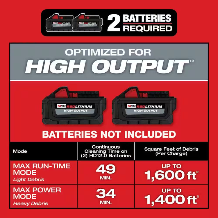 M18 FUEL 9 Gal. Cordless Dual-Battery Wet/Dry Shop Vacuum with AIR-TIP 1-1/4 In. - 2-1/2 In. (4- Piece) Automotive Kit